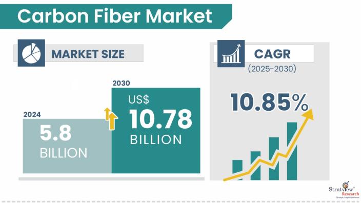 Carbon-Fiber-Market-Insights